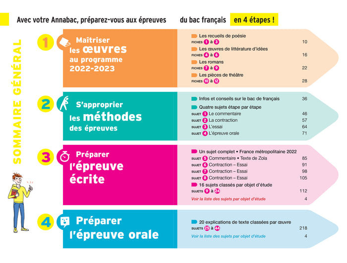 Annales du bac Annabac 2023 Français 1re technologique