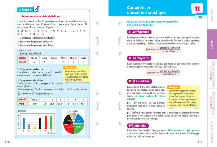 Fiches brevet L'intégrale du Brevet 2023 3e
