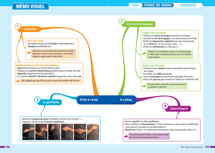 Prépabac Français 1re technologique - Bac de français 2023 (écrit & oral)