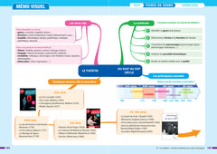 Prépabac Français 1re générale - Bac de français 2023 (écrit & oral)