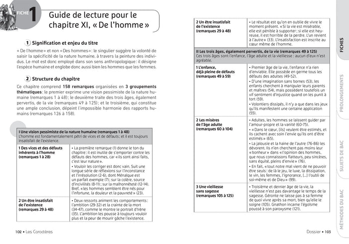 Les Caractères, Livre 11