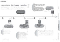 Les Caractères, Livre 11