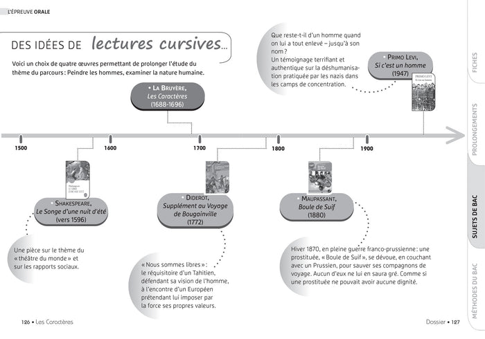 Les Caractères, Livre 11