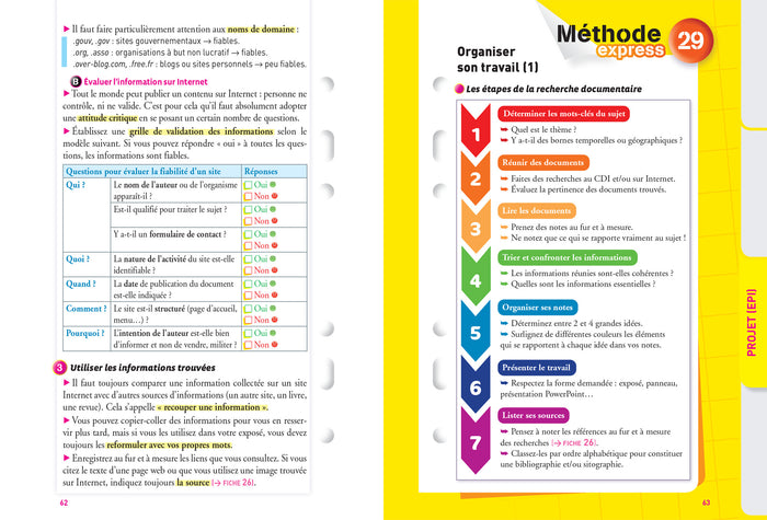Fiches brevet l'épreuve orale 3e Brevet 2024