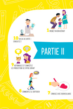 Les débuts du langage