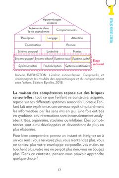 Les débuts du langage
