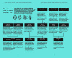 Un soupçon de magie