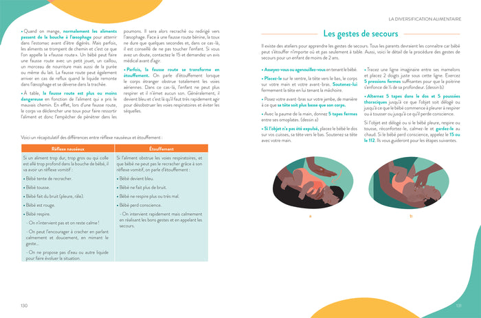 108 questions et leurs réponses pour tout savoir sur l'alimentation de votre enfant de 0 à 2 ans