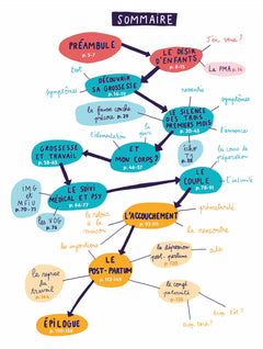 Grossesses plurielles - Histoires de (futurs) parents