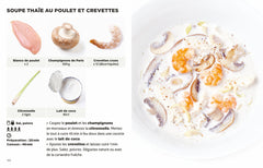 Les recettes de soupes les + faciles du monde