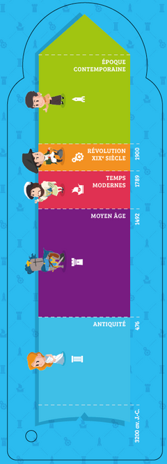 Quelle histoire - Éventail Personnages de l'Histoire de France -Édition 2023
