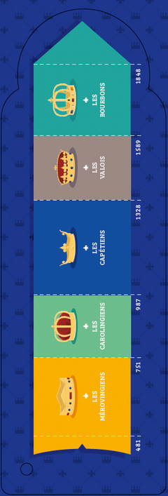 Quelle histoire - Éventail Rois et Reines de France