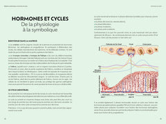 Soins intimes