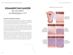 Soins intimes