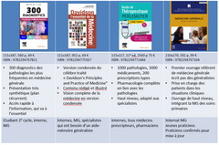 300 diagnostics en pratique médicale courante