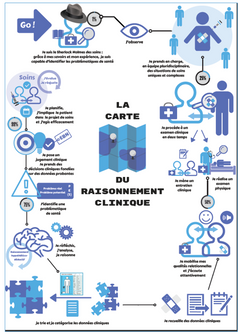 Le raisonnement clinique infirmier: Guide méthodologique