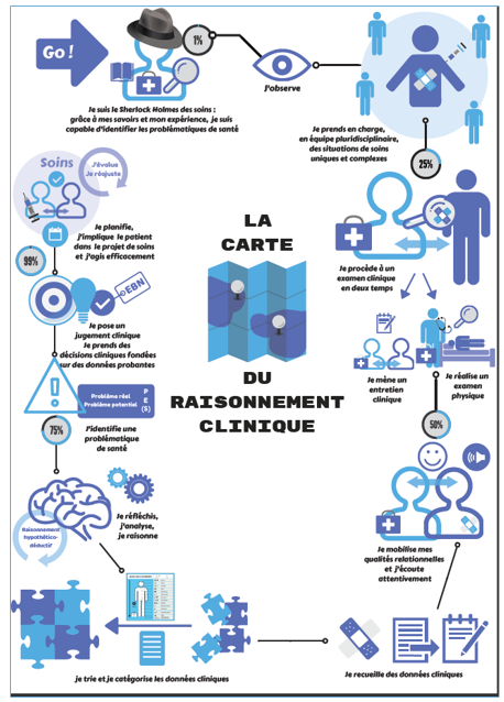 Le raisonnement clinique infirmier: Guide méthodologique