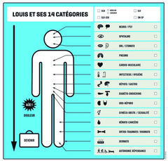 Le raisonnement clinique infirmier: Guide méthodologique