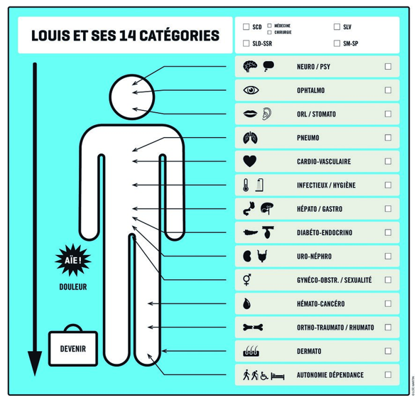 Le raisonnement clinique infirmier: Guide méthodologique