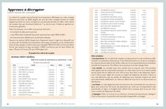 Savoir gérer son budget !