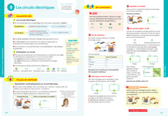 Tout savoir 5e - Tout en un