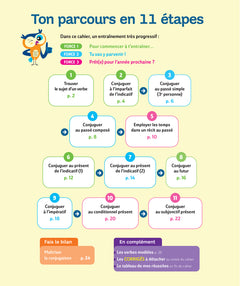 Maîtriser la conjugaison 6e, 5e