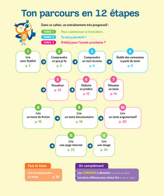 Devenir un lecteur efficace 6e, 5e