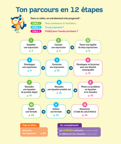 Résoudre des équations 4e, 3e - Chouette, Je réussis !