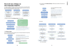 Le guide de ta santé mentale