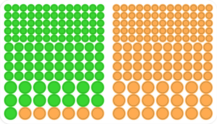 Gommettes rondes Dinosaures