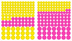 Gommettes rondes Dinosaures