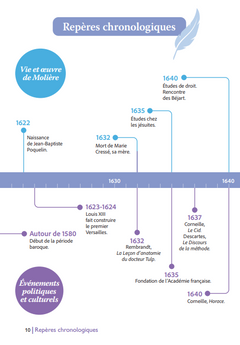 Les fourberies de Scapin