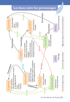 Les fourberies de Scapin