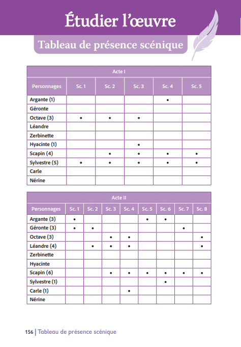 Les fourberies de Scapin