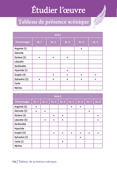 Les fourberies de Scapin