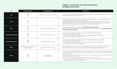 La bible des super aliments