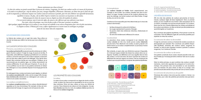 1 mois pour se mettre à l'aquarelle