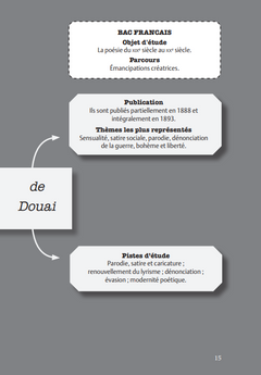 Les Cahiers de Douai