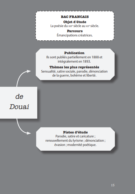 Les Cahiers de Douai