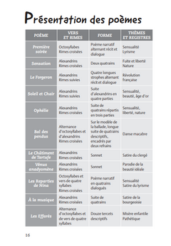 Les Cahiers de Douai