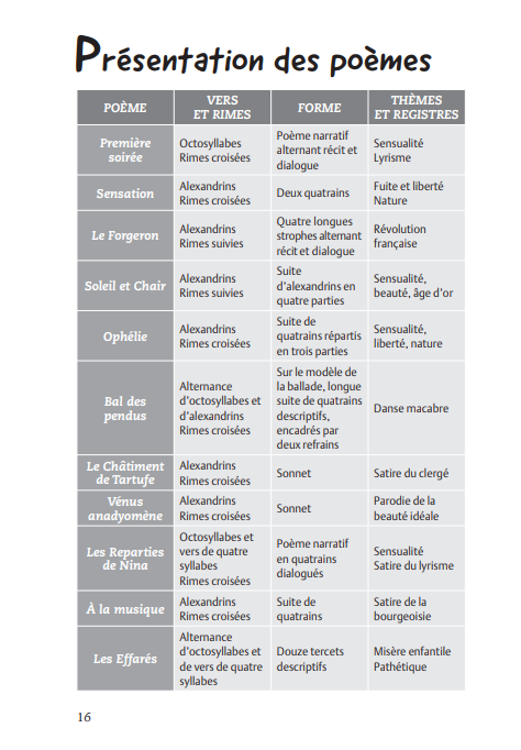 Les Cahiers de Douai