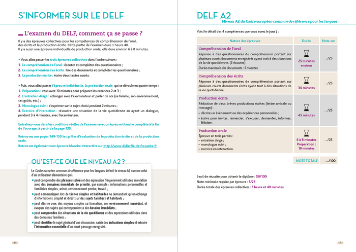 Le DELF Junior et Scolaire A2 100% Réussite