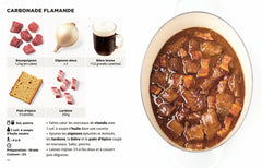 Les recettes cht'is les + faciles du monde