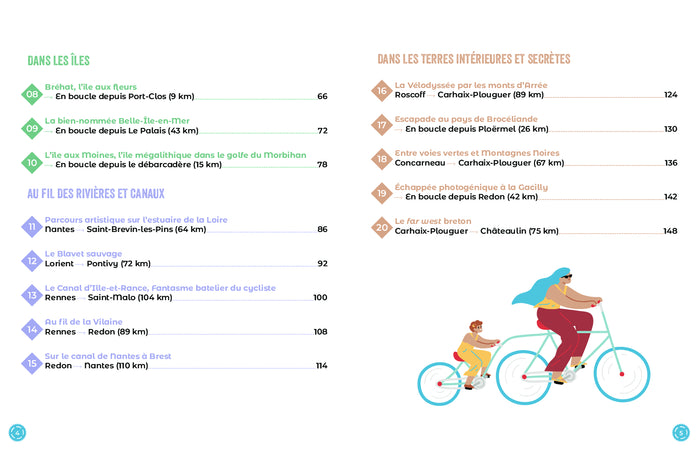 La Bretagne à vélo