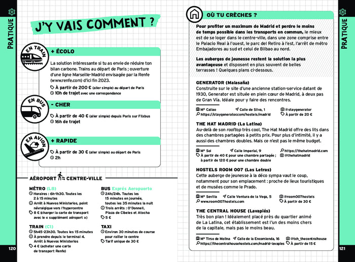 On se casse ! Les meilleurs spots à Madrid