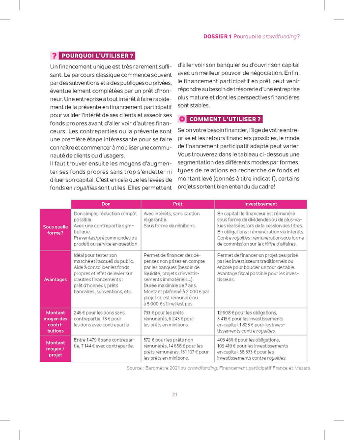 La Petite Boite à outils du Crowdfunding