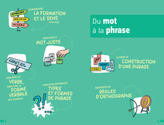 Bescherelle lycée - Français 2de, 1re Nouveau bac