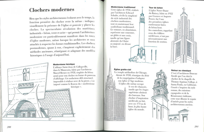 Comprendre l'art des églises