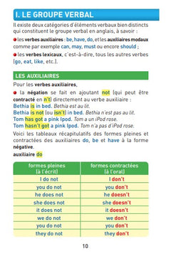 Anti-Fautes Anglais
