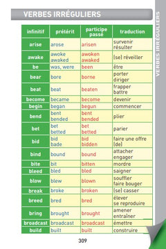 Anti-Fautes Anglais